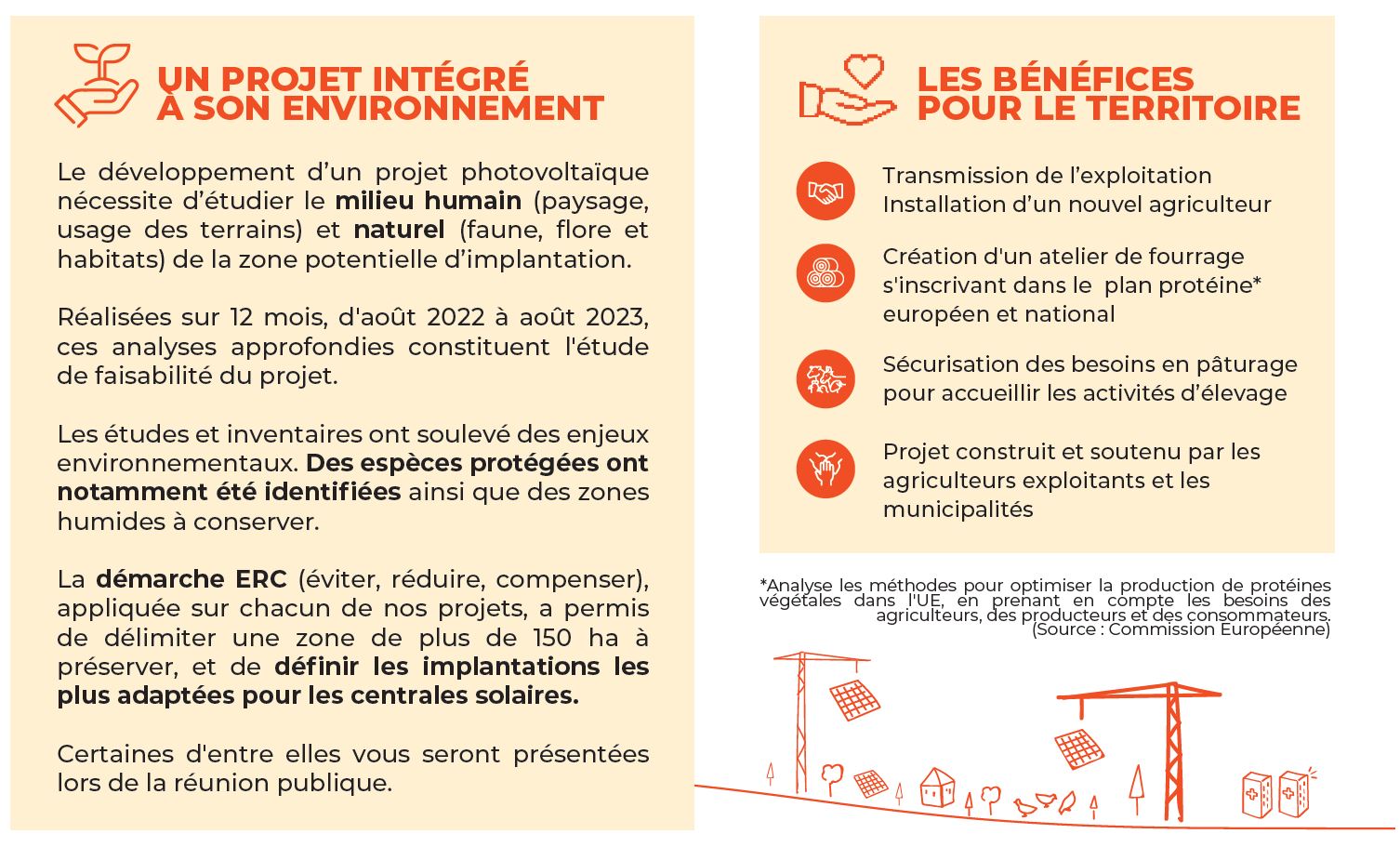 Etudes et bénéfices du projet agrivoltaïque