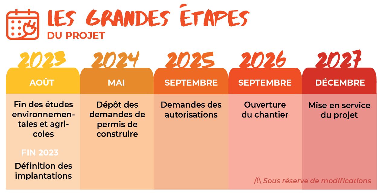 Planning prévisionnel